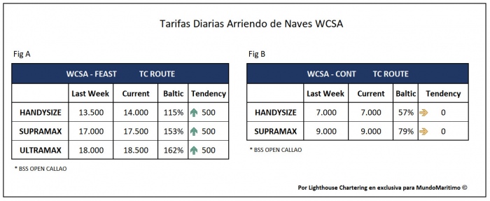 tarifas_TC_wcsa_28dec2020