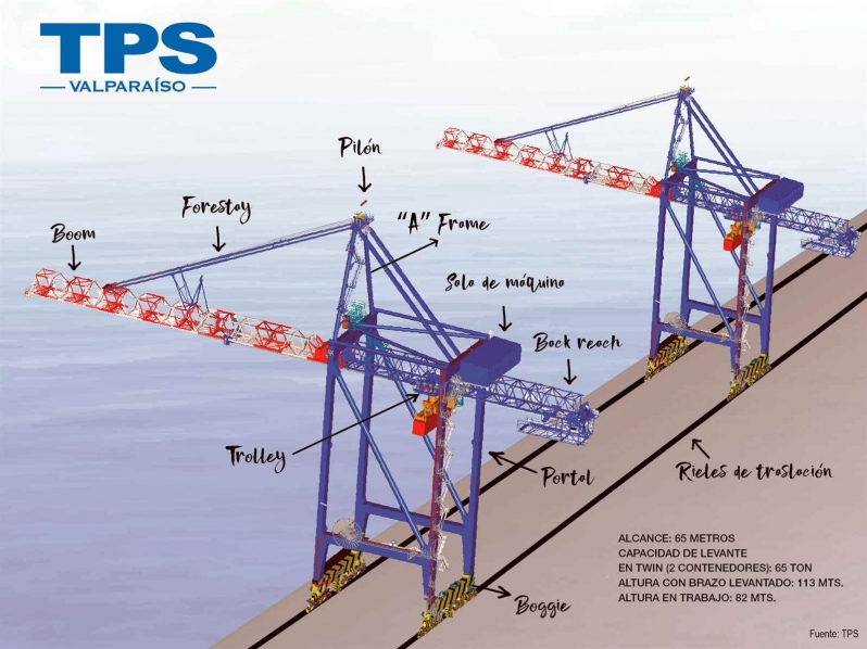 Tps Avanza En El Armado De Nuevas Grúas Pórtico Sts Que Estarán