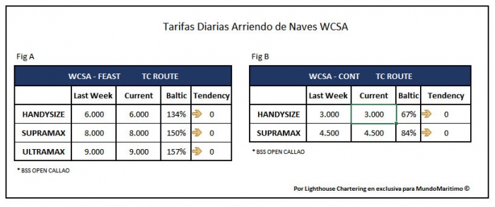 tarifasTC_WCSA_24mayo2020