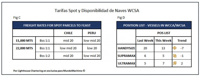 tarifasSPOT_WCSA_24mayo2020