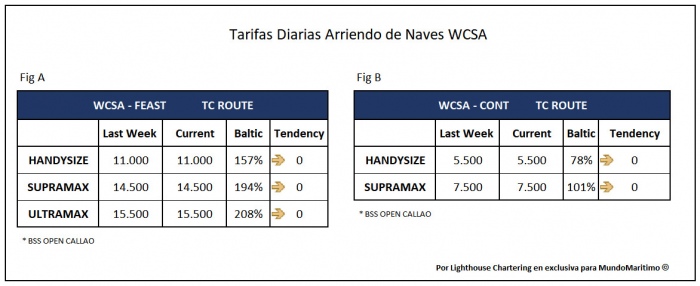 tarifas_TC_WCSA_30junio2020