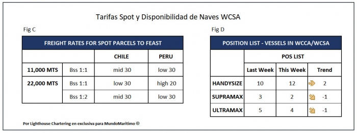 tarifas_SPOT_WCSA_30junio2020