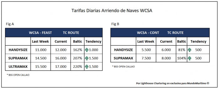 tarifas_TC_WCSA_5julio2020