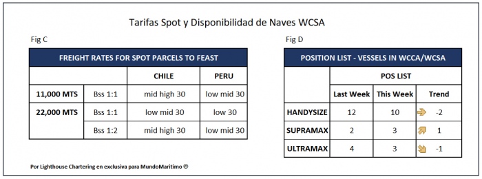 Tarifas_SPOT_WCSA_5julio2020