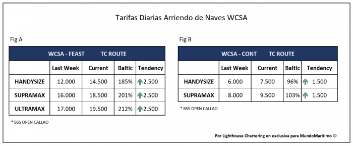Tarifas_TC_WCSA_23julio2020