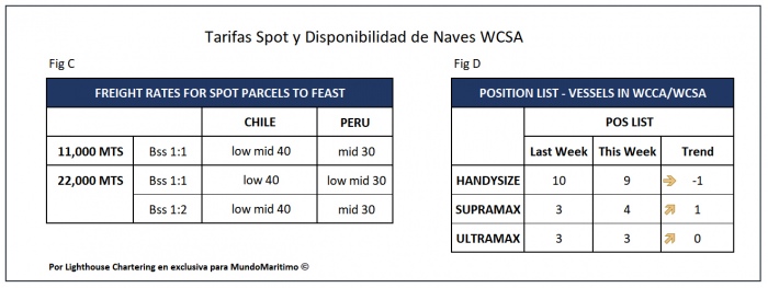 tarifas_SPOT_WCSA_jul13_2020.jpg