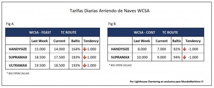 TarifasTC3agosto