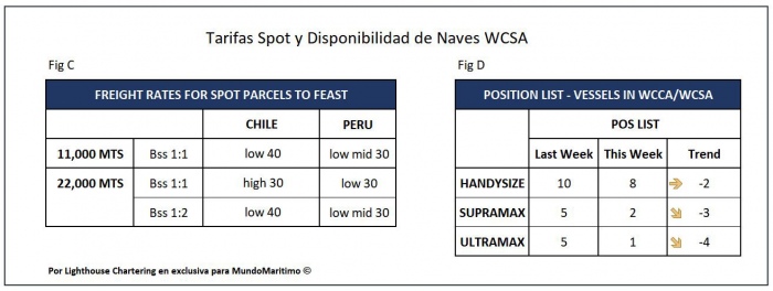 Tarifas Spot_WCSA