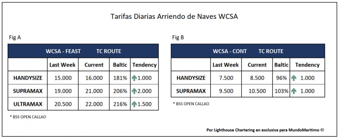 Tarifas_TC_WCSA_17august2020