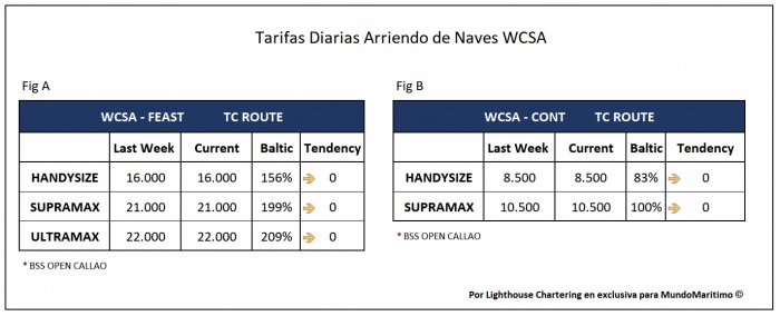 tarifas_TC_WCSA_31agosto2020