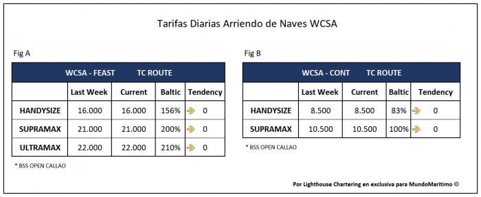 tarifas tc_wcsa 7sept2020