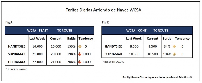 tarifas_TC_WCSA_15sept2020