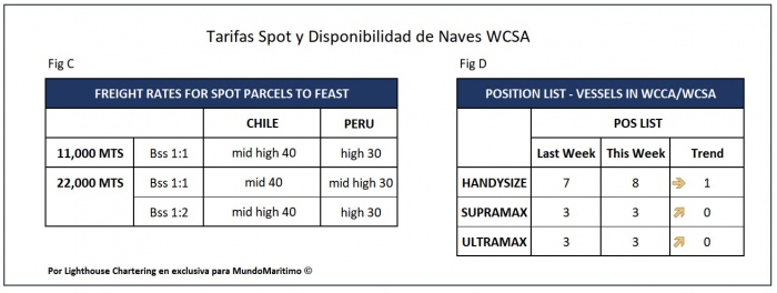 tarifas SPOT WCSA 15sept2020