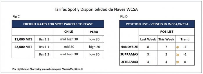 Tarifas Spot WCSA 20oct2020