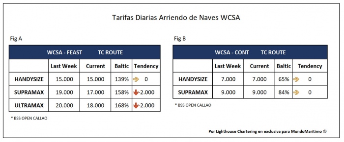 Tarifas TC Nov10-2020