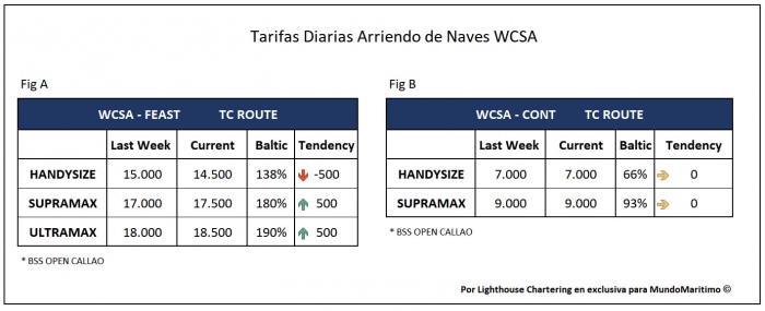 tarifas_TC_WCSA_16Nov2020