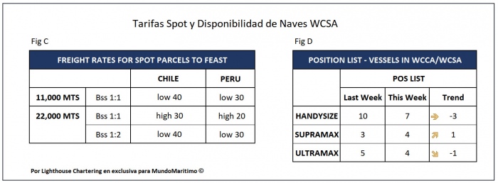 TarifasSpotWCSA_14dec2020