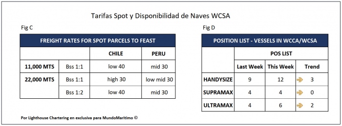 Tarifas_Spot_Wcsa_8jan2021