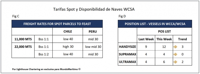 Tarifas_Spot_Wcsa_8jan2021